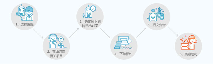 韓國(guó)id整形外科MOTIVA假體隆胸金秋十月7折特惠預(yù)約流程