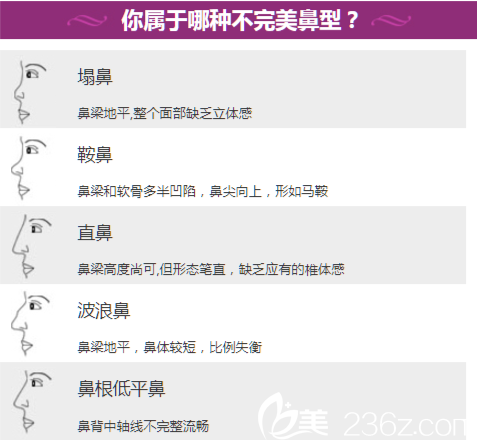 韓國原辰整形外科鼻綜合優(yōu)惠活動(dòng)價(jià)7折
