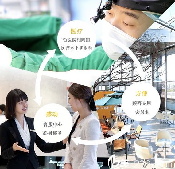 麗珍醫(yī)院的服務(wù)體系