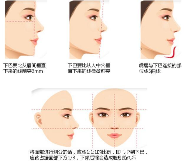 標(biāo)準(zhǔn)的臉型應(yīng)該具備這些條件