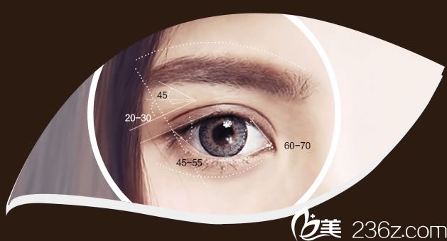 寧波壹加壹雙眼皮手術(shù)