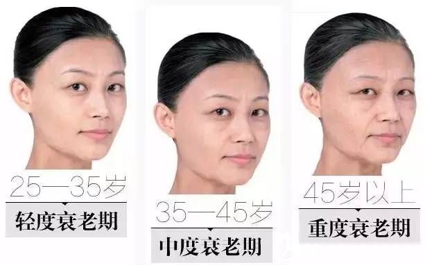 衰老是無時無刻循序漸漸的催蝕著容顏