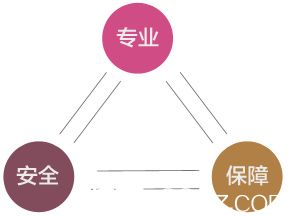 鄭州醫(yī)德佳整形醫(yī)院特色項目