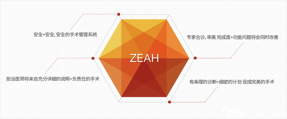 齊娥牙科醫(yī)院雙顎手術(shù)的特征 齊娥牙科醫(yī)院雙顎手術(shù)的特征