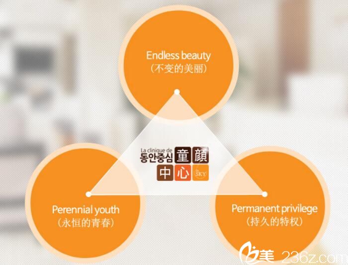 韓國(guó)童顏理念