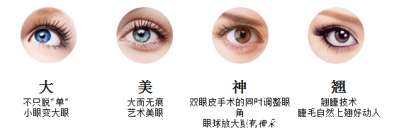 翹睫無痕大眼術(shù) 翹睫無痕大眼術(shù)