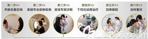 激光去除黃褐斑流程