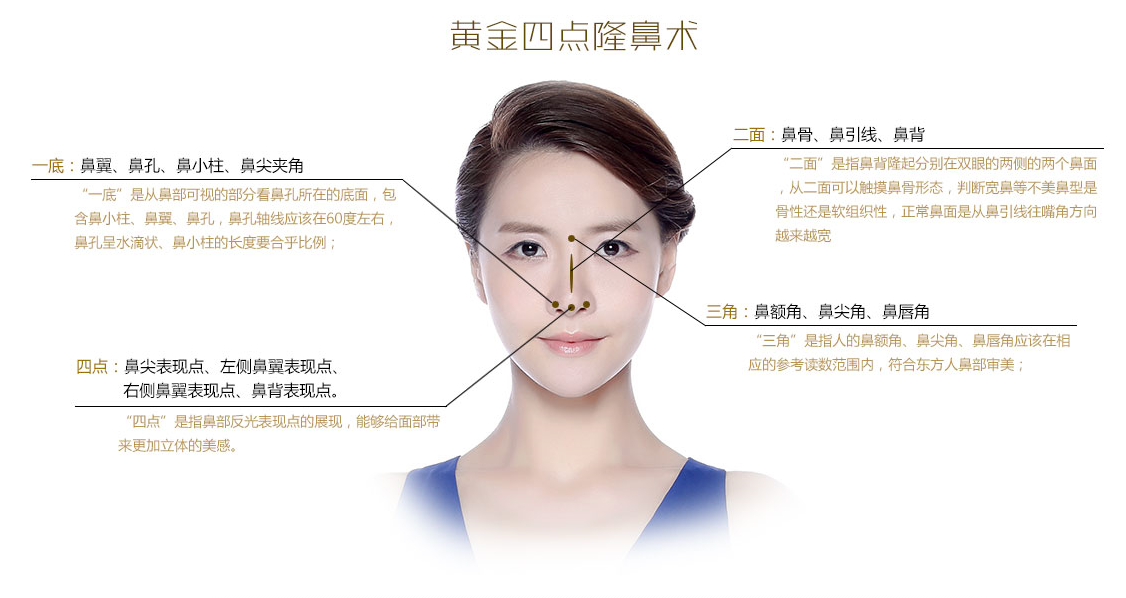 北京米蘭柏羽麗都整形醫(yī)院的黃金四點隆鼻術
