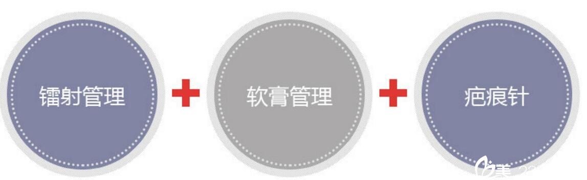 唇部整形術(shù)后護(hù)理 唇部整形術(shù)后護(hù)理