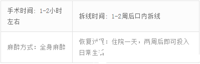 崔相錄院長手術(shù)時間