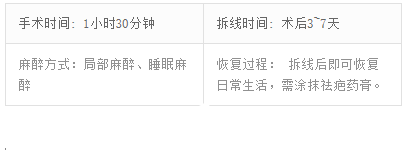 KOREA整形金享俊鼻頭軟骨整形手術(shù)時間