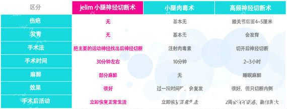 JELIM瘦小腿優(yōu)勢分析圖