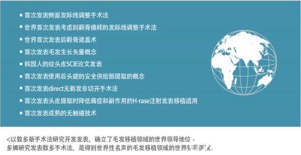 韓國多娜整形醫(yī)院毛發(fā)移植的世界領(lǐng)導(dǎo)地位