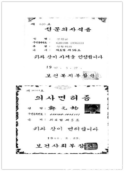 鄭源俊院長(zhǎng)資格證書 鄭源俊院長(zhǎng)資格證書