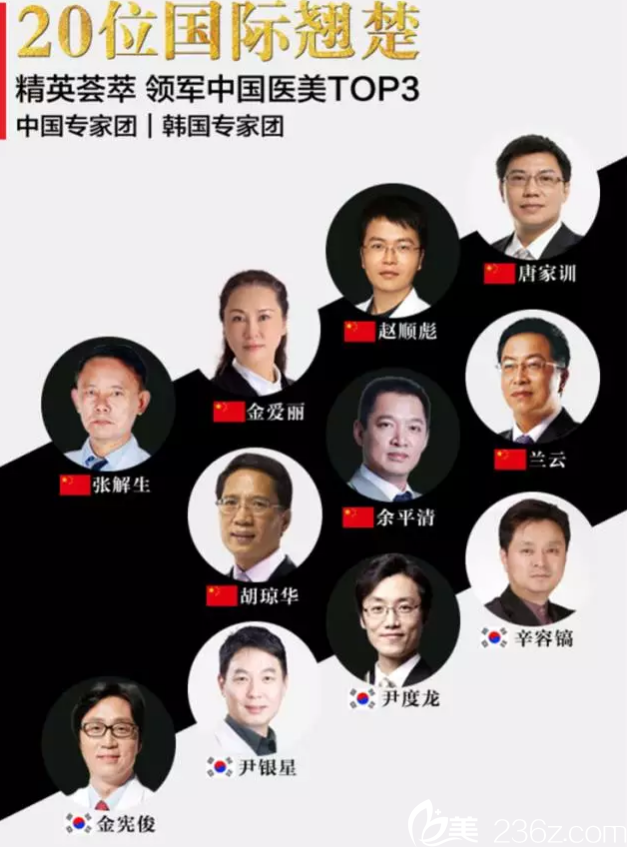 醫(yī)生團(tuán)隊(duì)