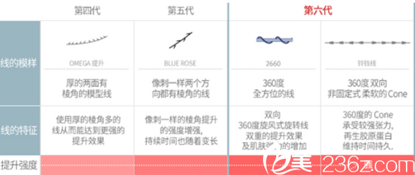 韓國博士麗童顏線