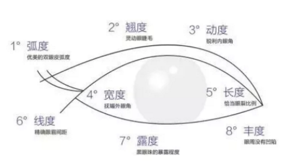 長春艾爾莎雙眼皮手術(shù)好嗎？11200元起就能做眼綜合