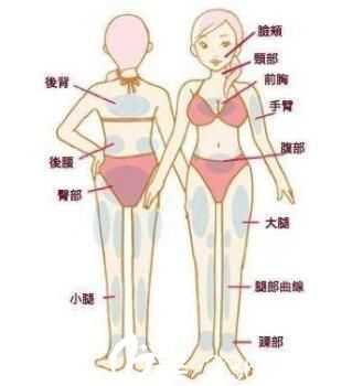 韓國張益秀整形外科張益秀抽脂塑形消腫 韓國張益秀整形外科張益秀抽脂塑形消腫