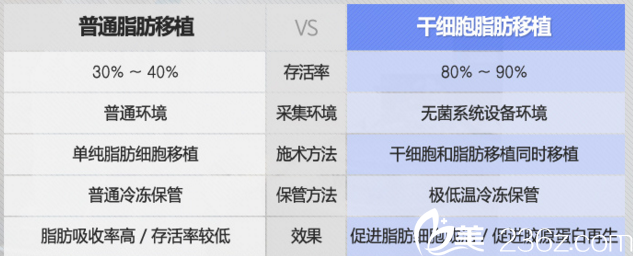 金炫壽院長(zhǎng)移植的優(yōu)勢(shì) 金炫壽院長(zhǎng)移植的優(yōu)勢(shì)