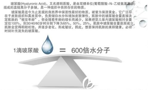 玻尿酸原理