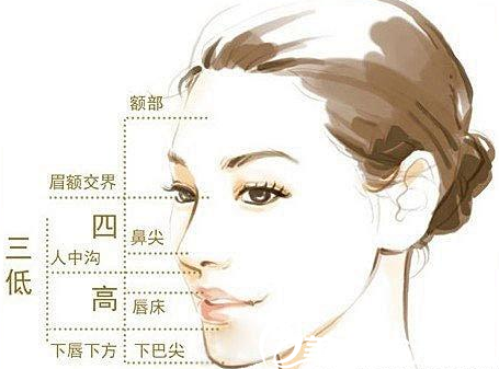四高三低下巴很重要 四高三低下巴很重要