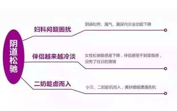 陰道松弛會(huì)帶來(lái)的煩惱
