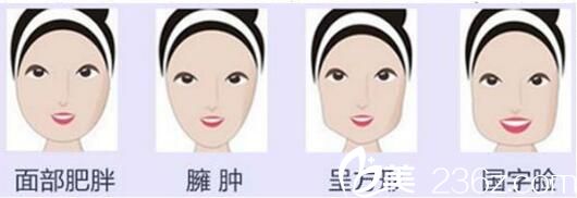 瘦臉快速瘦臉的秘訣