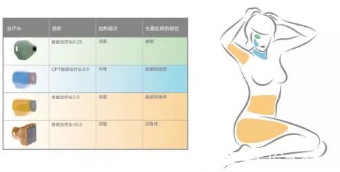 熱瑪吉第四代塑顏拉提緊致作用