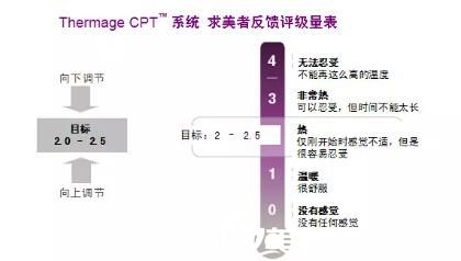熱瑪吉第四代冷卻保護(hù)，更安全可靠