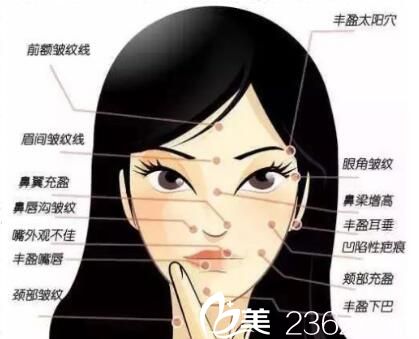 昆明夢想醫(yī)療美容醫(yī)院