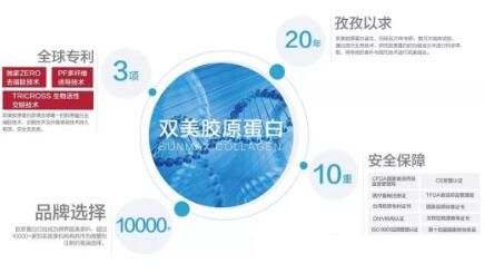 Sunmax雙美膠原蛋白的優(yōu)勢