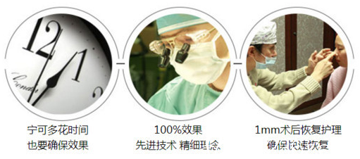 煙臺(tái)洛神和煙臺(tái)華怡隆鼻技術(shù)PK示意圖