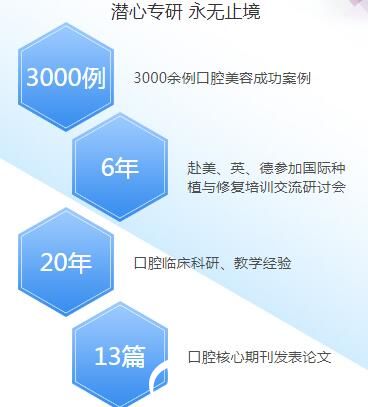 邱占方所獲榮譽(yù)