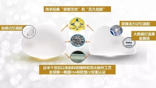 美國曼托假體隆胸 美國曼托假體隆胸