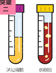 西安高一生隆胸價格公布，其中假體隆胸和自體脂肪隆胸價格都是2萬元起