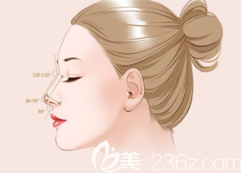 假體隆鼻可以維持多久