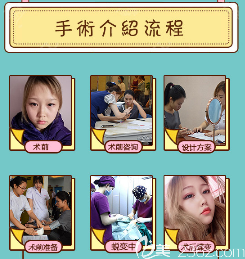 東莞韓美李陽院長隆鼻手術(shù)流程示意圖