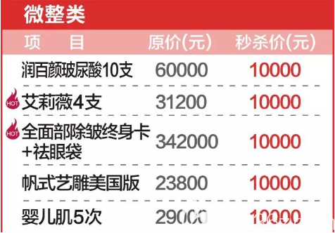 重慶軍美去皺多少錢