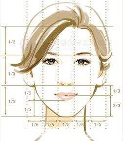 面部美學(xué)的三庭五眼 面部美學(xué)的三庭五眼