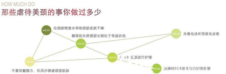 虐待頸部的事情