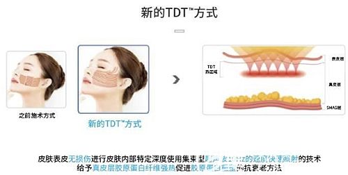 韓國美白提升原理 韓國美白提升原理