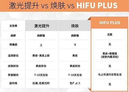 韓國美白提升的優(yōu)勢 韓國美白提升的優(yōu)勢