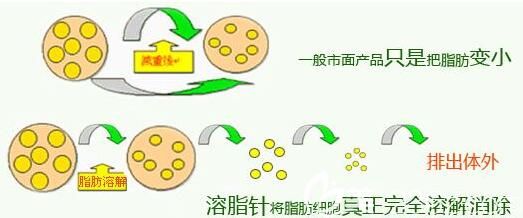 瘦臉優(yōu)勢(shì)