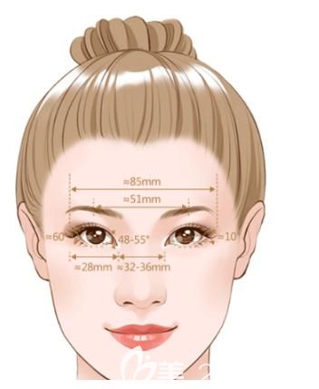 雙眼皮眼部美學(xué)新標(biāo)準(zhǔn)