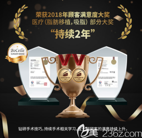 寶士麗吸脂脂肪移植大獎(jiǎng) 寶士麗吸脂脂肪移植大獎(jiǎng)