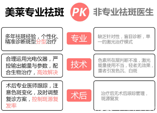 廣州美萊王溪濤祛斑優(yōu)勢(shì)展示 廣州美萊王溪濤祛斑優(yōu)勢(shì)展示