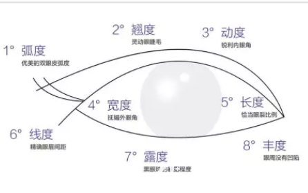 韓國眼部整形美學(xué) 韓國眼部整形美學(xué)