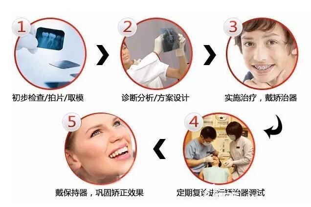 鄭州德正口腔金學(xué)來(lái)醫(yī)生介紹正畸問(wèn)題 鄭州德正口腔金學(xué)來(lái)醫(yī)生介紹正畸問(wèn)題