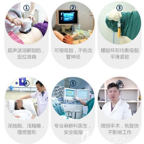 手術(shù)類-5S速瘦吸脂術(shù)