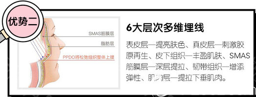 廣州紫馨于曉強(qiáng)面部線雕優(yōu)勢 廣州紫馨于曉強(qiáng)面部線雕優(yōu)勢